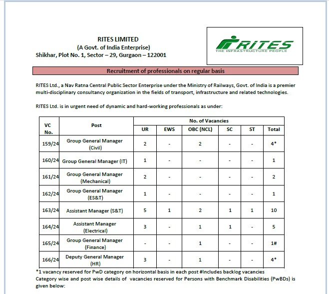 RITES Recruitment 2024